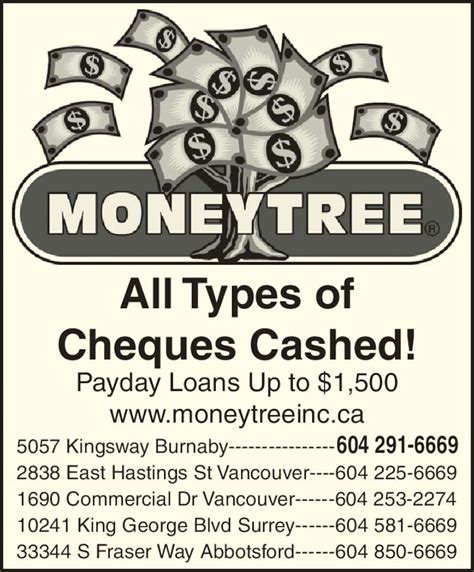 Payday Loans On King George Blvd